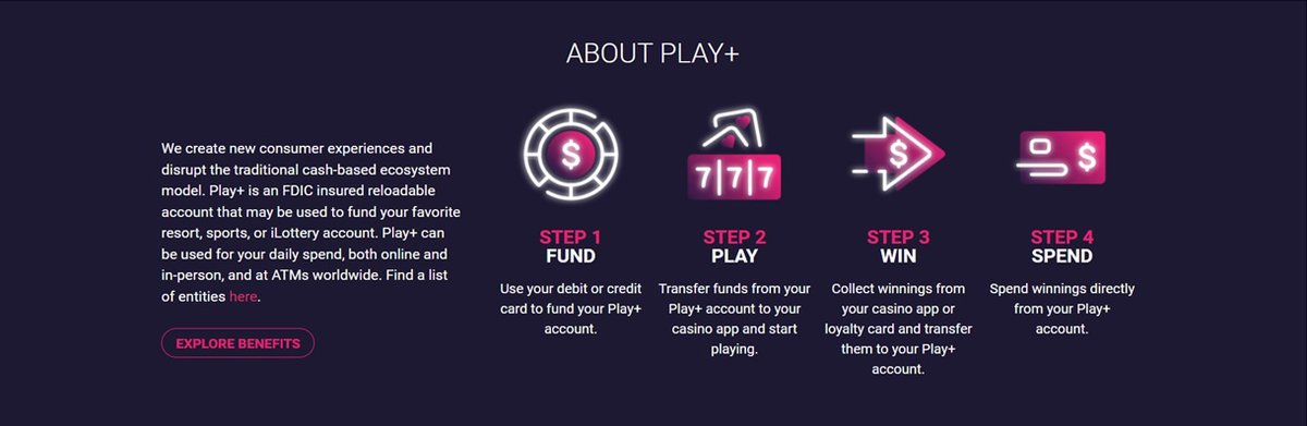 About Play+