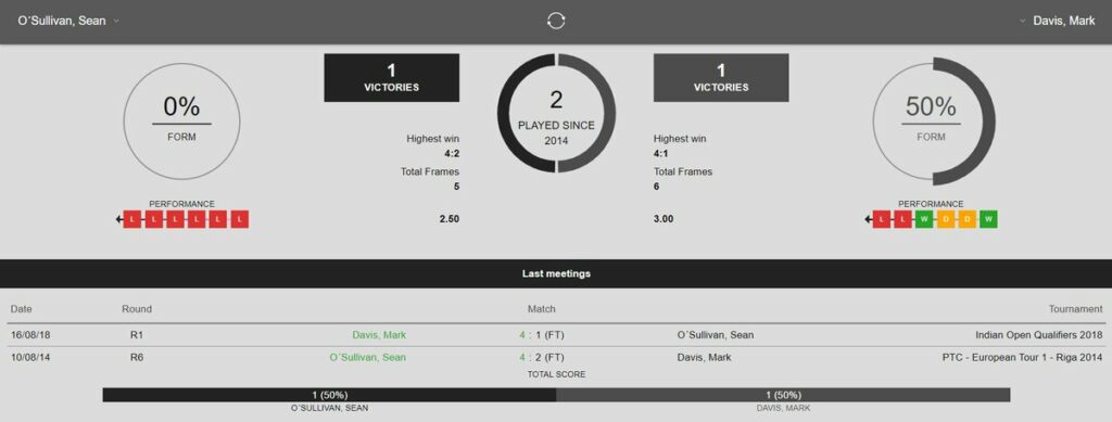 betway sports radar stats snooker example