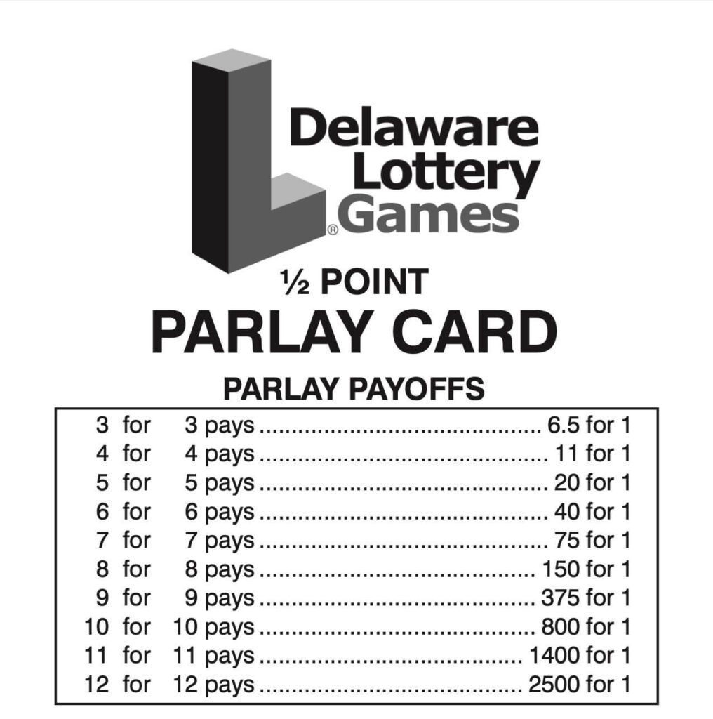 Parlay Cards: What They Are &amp; How To Bet