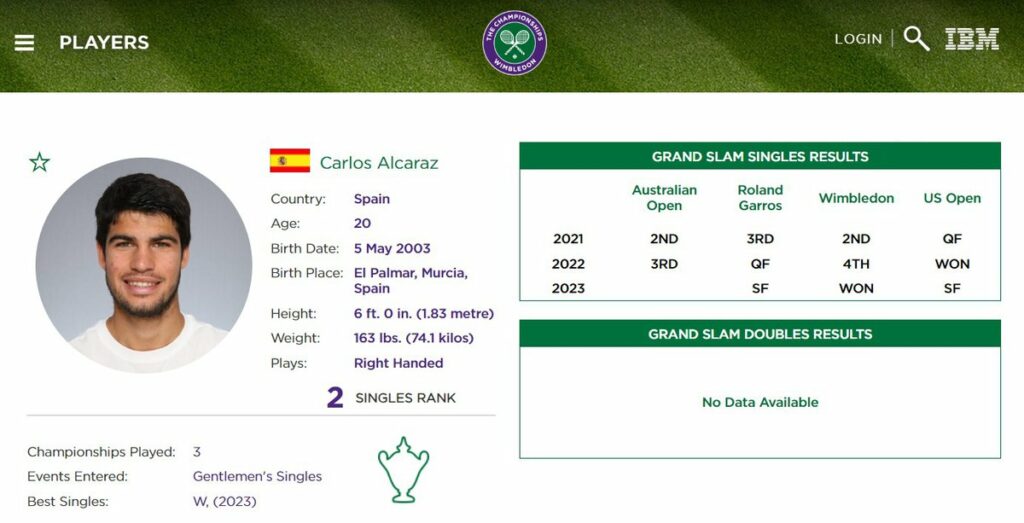 carlos alcaraz wimbledon betting