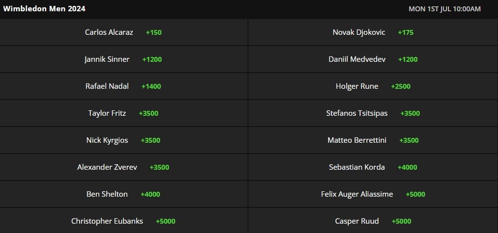 wimbledon 2024 futures bets draftkings